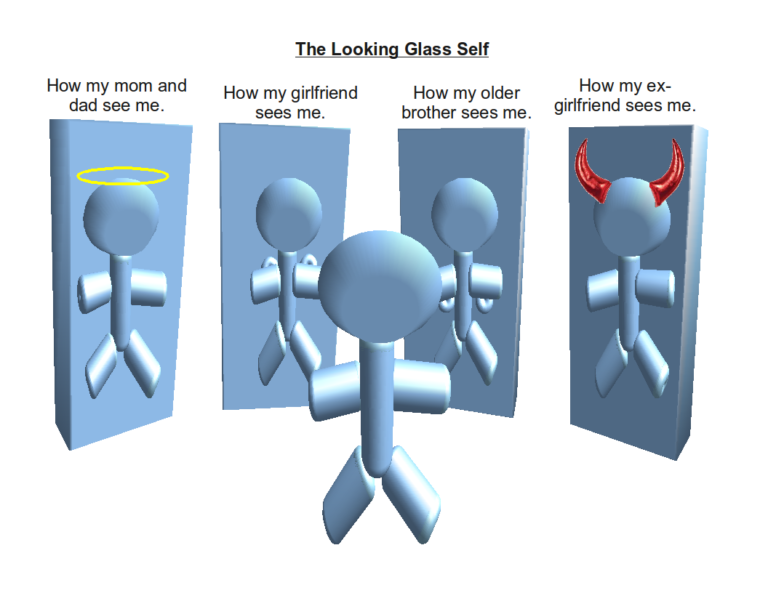 the looking glass self essay