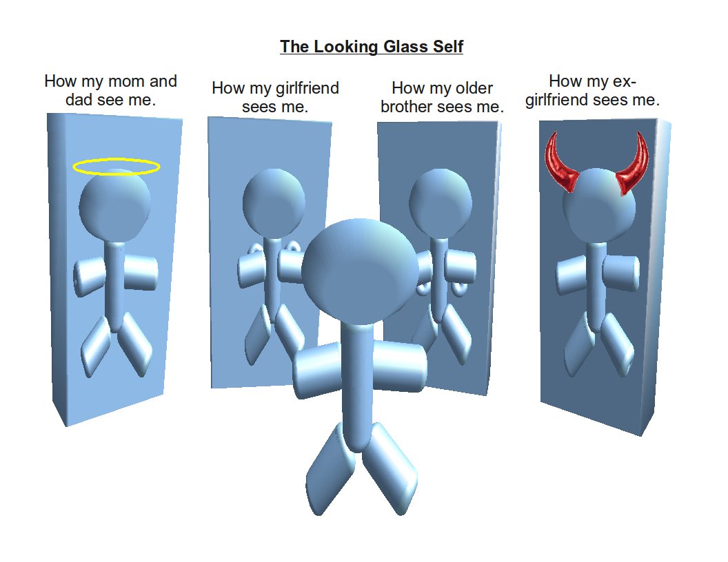 The_looking_glass_self (1)