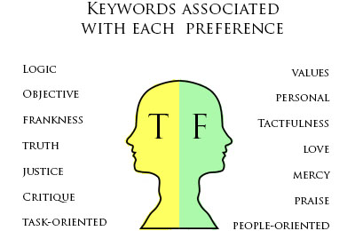 t vs f