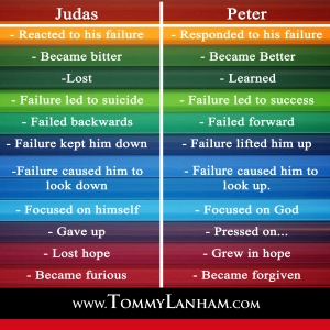 Failure Comparison social media